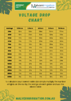 Garden Lighting Cable Size Chart